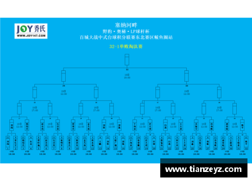 emc易倍体育官方网站塞维利亚继续领跑，马竞紧追不舍：西甲冠军之争再掀高潮 - 副本
